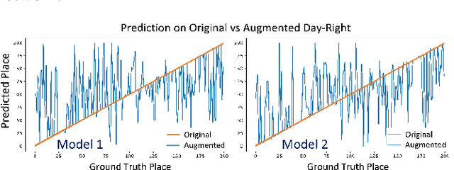 Figure 3 for Merging Classification Predictions with Sequential Information for Lightweight Visual Place Recognition in Changing Environments