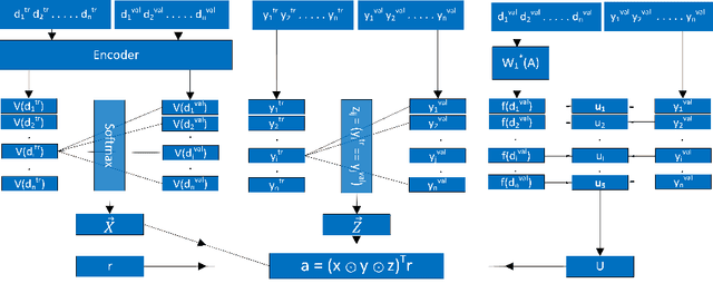 Figure 1 for Learning from Mistakes -- A Framework for Neural Architecture Search