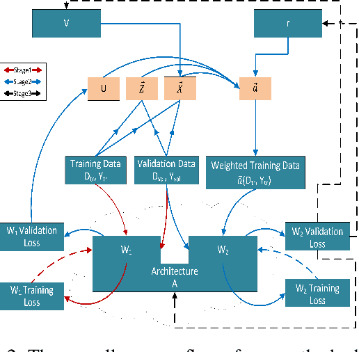 Figure 3 for Learning from Mistakes -- A Framework for Neural Architecture Search