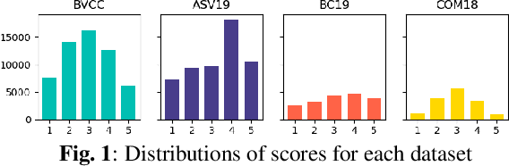Figure 1 for Generalization Ability of MOS Prediction Networks
