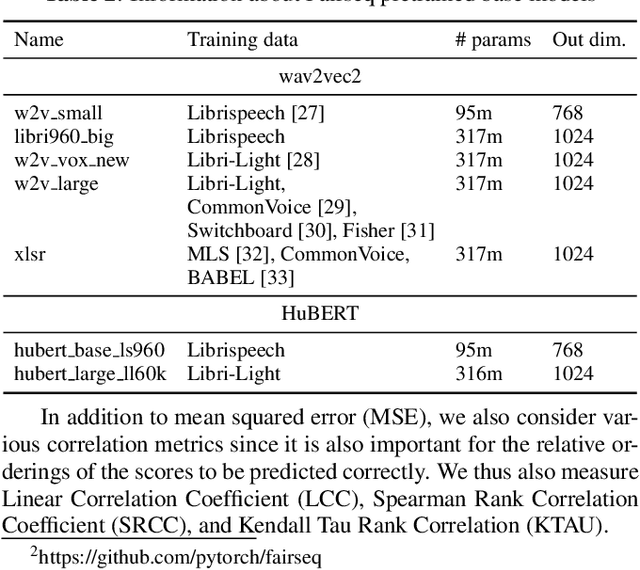 Figure 3 for Generalization Ability of MOS Prediction Networks