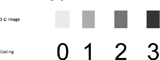 Figure 3 for Analysis of the South Slavic Scripts by Run-Length Features of the Image Texture