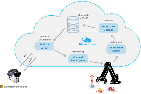 Figure 4 for Alternative Modes of Interaction in Proximal Human-in-the-Loop Operation of Robots