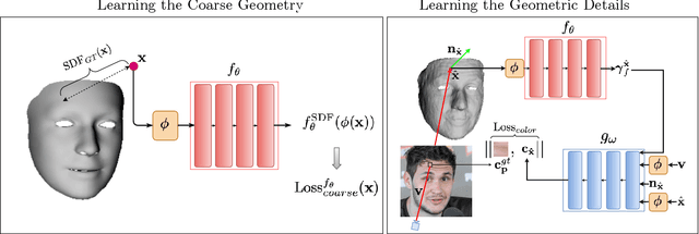 Figure 2 for SIDER: Single-Image Neural Optimization for Facial Geometric Detail Recovery