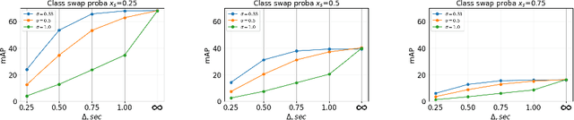 Figure 4 for Untrimmed Action Anticipation