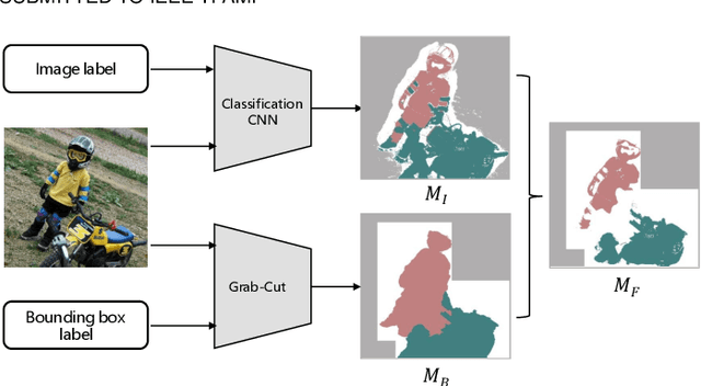 Figure 3 for Affinity Attention Graph Neural Network for Weakly Supervised Semantic Segmentation