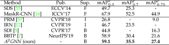 Figure 4 for Affinity Attention Graph Neural Network for Weakly Supervised Semantic Segmentation