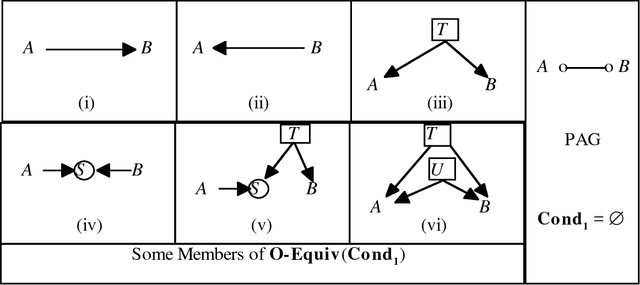 Figure 3 for Causal Inference in the Presence of Latent Variables and Selection Bias