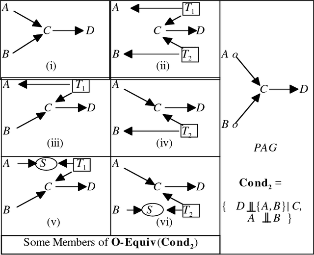 Figure 4 for Causal Inference in the Presence of Latent Variables and Selection Bias