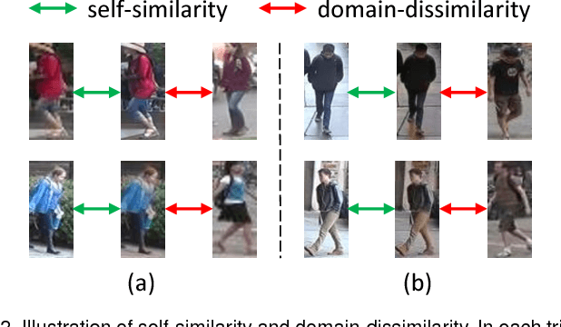 Figure 3 for Similarity-preserving Image-image Domain Adaptation for Person Re-identification