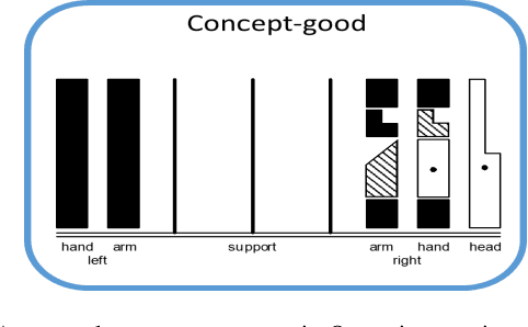 Figure 1 for Design of conversational humanoid robot based on hardware independent gesture generation