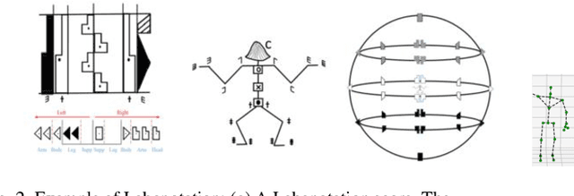 Figure 2 for Design of conversational humanoid robot based on hardware independent gesture generation