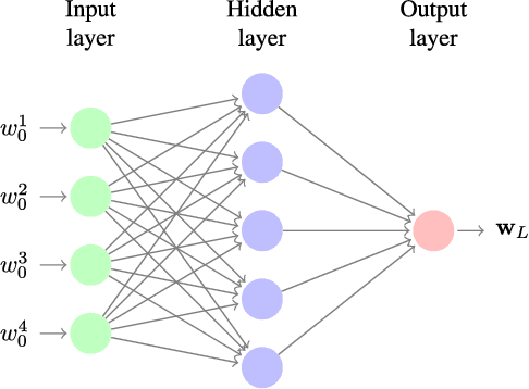 Figure 1 for Learning Optimal Resource Allocations in Wireless Systems