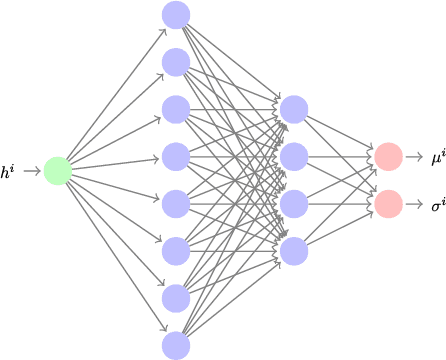 Figure 2 for Learning Optimal Resource Allocations in Wireless Systems