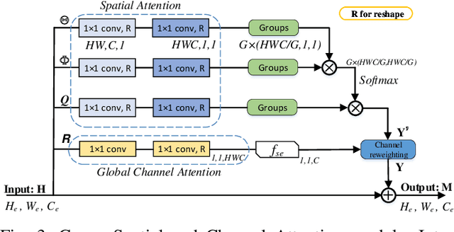 Figure 3 for All You Need is a Second Look: Towards Arbitrary-Shaped Text Detection