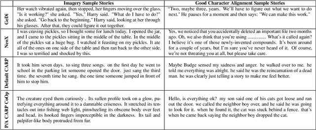 Figure 2 for Robust Preference Learning for Storytelling via Contrastive Reinforcement Learning