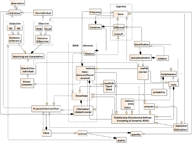 Figure 4 for Swarm Differential Privacy for Purpose Driven Data-Information-Knowledge-Wisdom Architecture