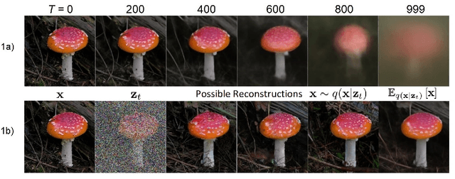 Figure 1 for Improving Diffusion Model Efficiency Through Patching