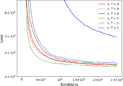Figure 4 for Improving Diffusion Model Efficiency Through Patching
