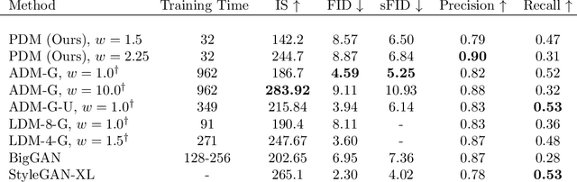 Figure 3 for Improving Diffusion Model Efficiency Through Patching