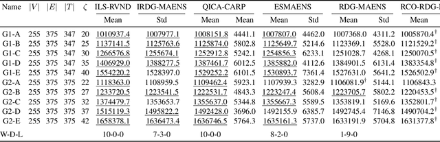 Figure 2 for Divide-and-Conquer Large Scale Capacitated Arc Routing Problems with Route Cutting Off Decomposition