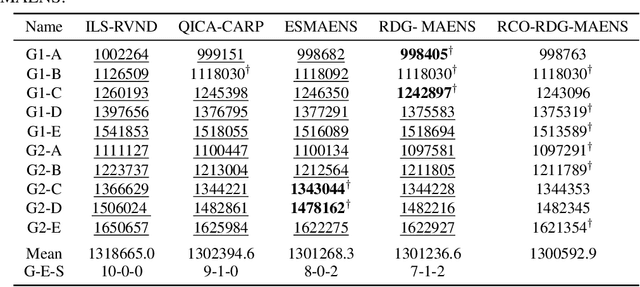 Figure 4 for Divide-and-Conquer Large Scale Capacitated Arc Routing Problems with Route Cutting Off Decomposition