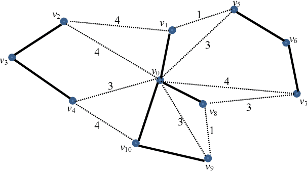 Figure 1 for Divide-and-Conquer Large Scale Capacitated Arc Routing Problems with Route Cutting Off Decomposition