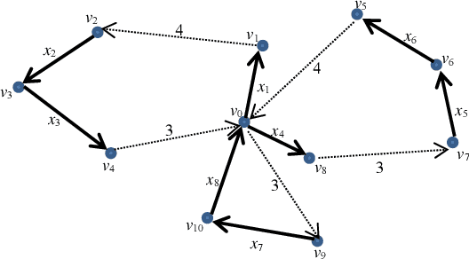 Figure 3 for Divide-and-Conquer Large Scale Capacitated Arc Routing Problems with Route Cutting Off Decomposition