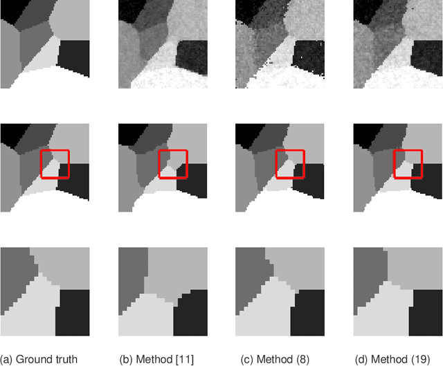 Figure 3 for A fast method for simultaneous reconstruction and segmentation in X-ray CT application