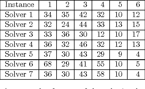 Figure 2 for Second International Nurse Rostering Competition (INRC-II) --- Problem Description and Rules ---