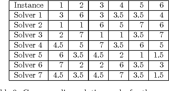 Figure 3 for Second International Nurse Rostering Competition (INRC-II) --- Problem Description and Rules ---