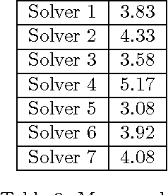 Figure 4 for Second International Nurse Rostering Competition (INRC-II) --- Problem Description and Rules ---