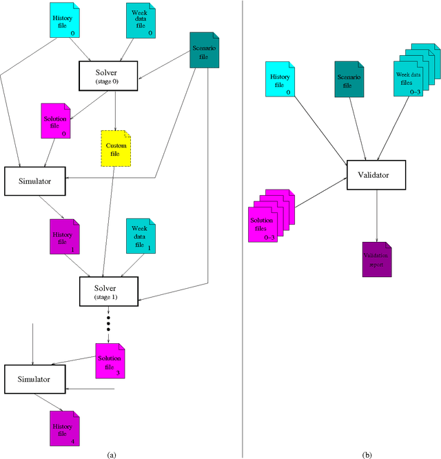 Figure 1 for Second International Nurse Rostering Competition (INRC-II) --- Problem Description and Rules ---