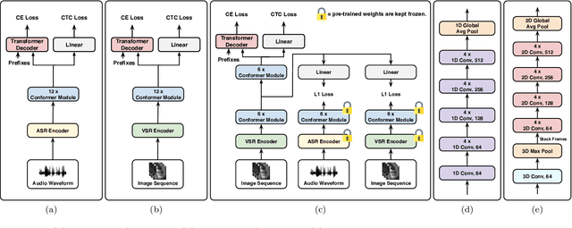 Figure 1 for Visual Speech Recognition for Multiple Languages in the Wild