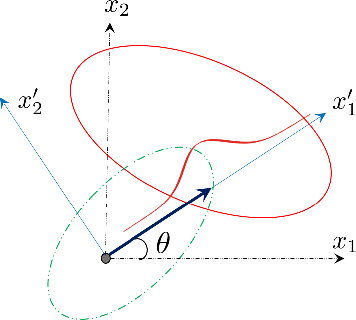 Figure 4 for A Solution to Time-Varying Markov Decision Processes