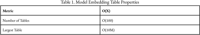 Figure 2 for Learning to Collide: Recommendation System Model Compression with Learned Hash Functions