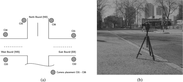 Figure 4 for An Experimental Urban Case Study with Various Data Sources and a Model for Traffic Estimation