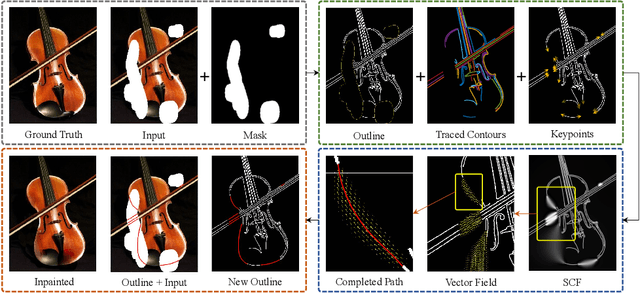 Figure 1 for Contour-guided Image Completion with Perceptual Grouping