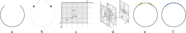 Figure 3 for Contour-guided Image Completion with Perceptual Grouping