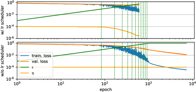 Figure 4 for Flipped Classroom: Effective Teaching for Time Series Forecasting