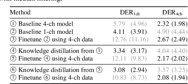 Figure 4 for Mutual Learning of Single- and Multi-Channel End-to-End Neural Diarization