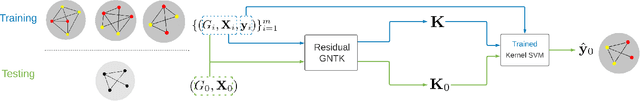 Figure 1 for Label Propagation across Graphs: Node Classification using Graph Neural Tangent Kernels