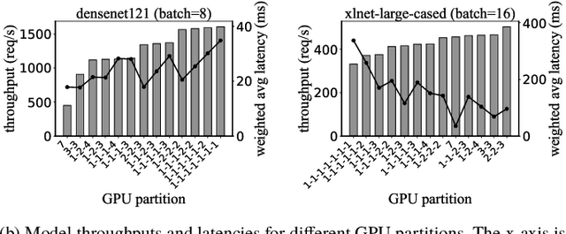 Figure 3 for Serving DNN Models with Multi-Instance GPUs: A Case of the Reconfigurable Machine Scheduling Problem