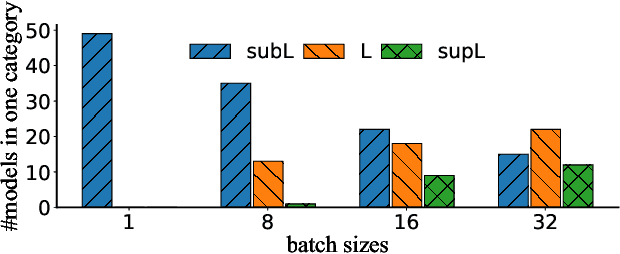 Figure 4 for Serving DNN Models with Multi-Instance GPUs: A Case of the Reconfigurable Machine Scheduling Problem