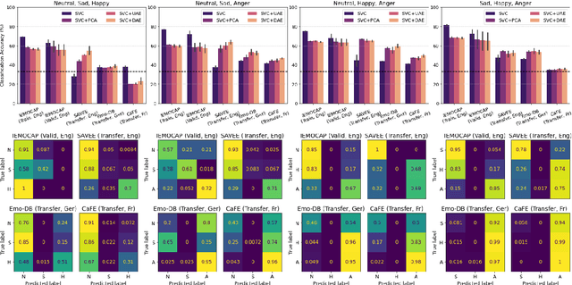 Figure 4 for Towards Interpretable and Transferable Speech Emotion Recognition: Latent Representation Based Analysis of Features, Methods and Corpora