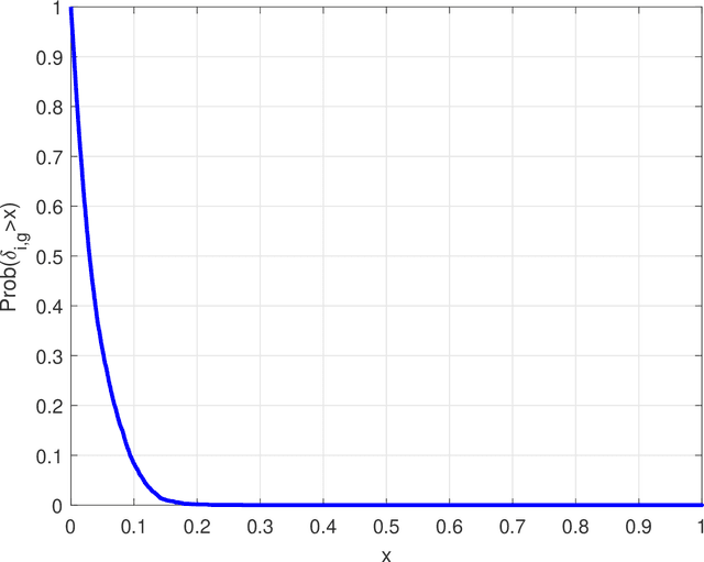 Figure 1 for A Computational Efficient Maximum Likelihood Direct Position Determination Approach for Multiple Emitters Using Angle and Doppler Measurements