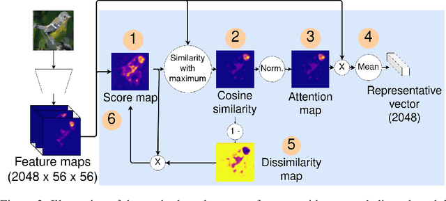 Figure 3 for Improve the Interpretability of Attention: A Fast, Accurate, and Interpretable High-Resolution Attention Model