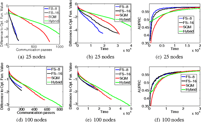 Figure 1 for A Parallel SGD method with Strong Convergence