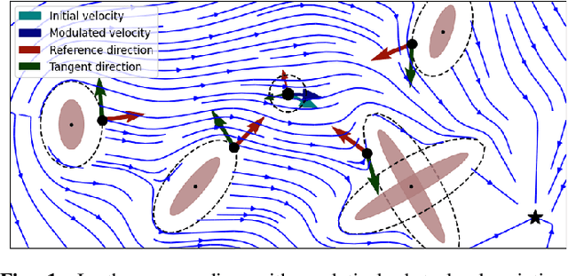 Figure 1 for Fast Obstacle Avoidance Based on Real-Time Sensing