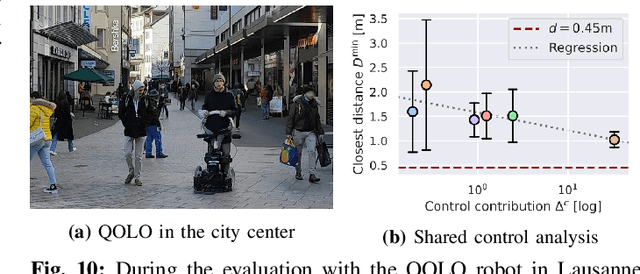 Figure 2 for Fast Obstacle Avoidance Based on Real-Time Sensing